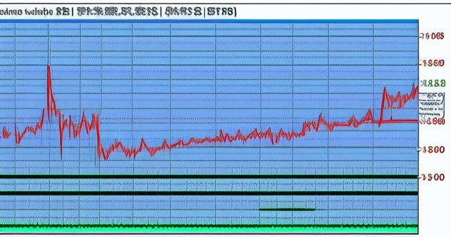 分析日經指數數據圖表