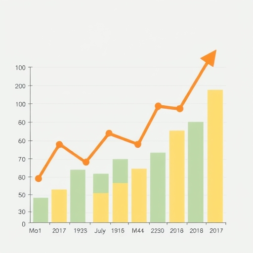 一張展示未來潛在漲幅的金融圖表插圖