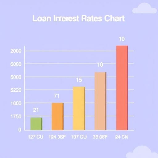 貸款利率趨勢圖，顯示利率上升。