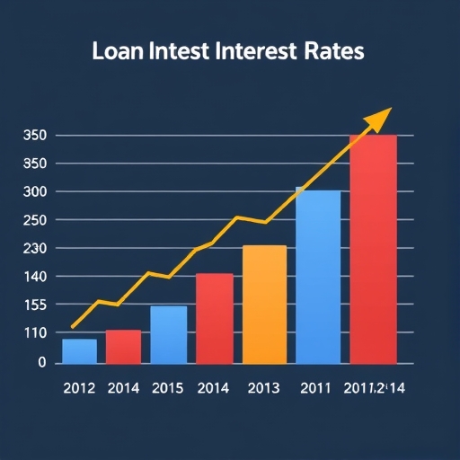 貸款利率圖表，展示利率走勢。