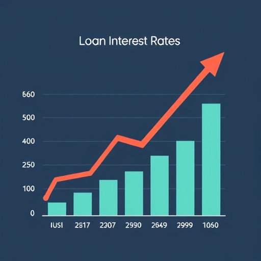 貸款利率上升圖，顯示利率逐漸走高。