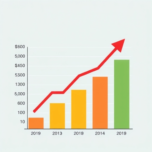 詳細的貸款利率走勢圖，標示出上升的利率數據。