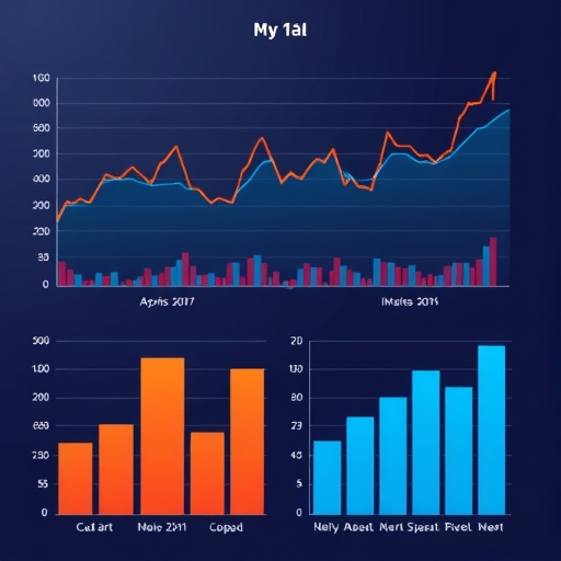 顯示金融市場技術分析圖表