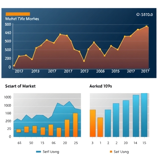 顯示金融市場技術分析圖表