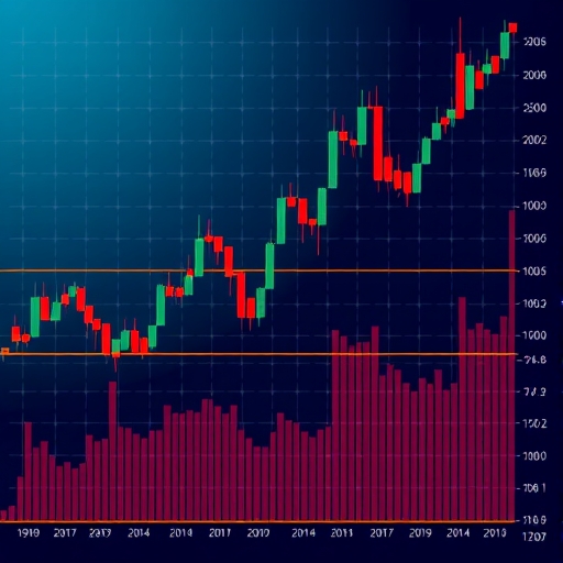 一張顯示股票市場K線圖和成交量的圖表