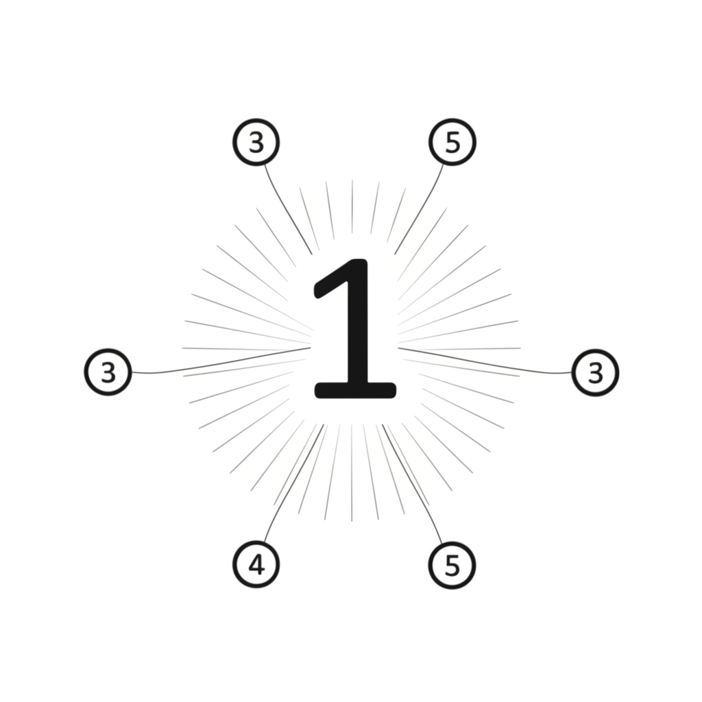 文章 1-3-5 法則結構層級的抽象插圖，展示核心訊息向論點與細節的輻射擴展